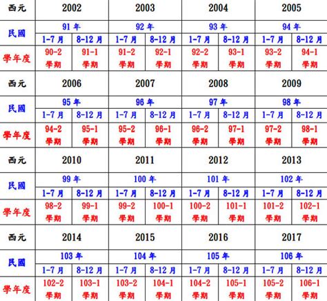 民國59年 生肖|中西年歲對照表 農曆歲次 生肖 歲數